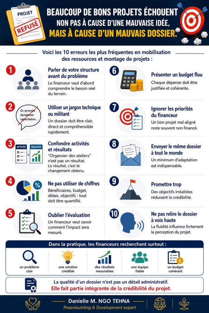 Pourquoi de bons projets échouent : les erreurs à éviter dans le montage de projets
