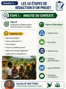 SEMAINE 3 - LES 10 ÉTAPES DE RÉDACTION D’UN PROJET
