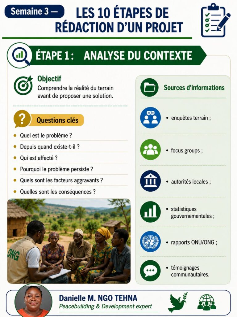 SEMAINE 3 - LES 10 ÉTAPES DE RÉDACTION D’UN PROJET